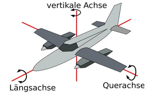 Aircraft construction at Eisenach Kindel